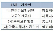 경찰청, 4개 유관기관과 피해자보호 MOU 체결