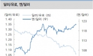 증시 주도한 외인 수급… 향배는?