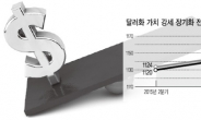 기준금리 1%시대…外人 매수세