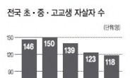 아파트 옥상문 폐쇄가 학생 자살방지책이라니…