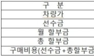 JB우리캐피탈, 쉐보레 스파크 구매 고객에게 차값 1% 돌려준다.