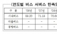 서울 시내버스 만족도 79.2점…내년 80점대에 도전