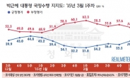 朴 대통령 지지도 올해 처음으로 40%대 회복