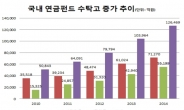 [기획- 지금은 개인연금 시대 上 ] ‘절세+노후대비’ 두마리 토끼 잡는 연금 상품 인기