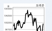 중국 평정한 오리온, ‘황제’의 자리에 다시 오르나