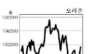 중국평정 오리온…‘황제주’ 자리에 재등극하나