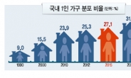 달걀 딱 1개만…한끼식품 열풍