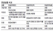 [지금은 개인연금시대]절세+노후대비+재테크‘삼박자’…저금리 대비는 연금상품이‘딱’