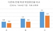 ‘매년 증가’ 다문화 학생 학업중단율…“‘다문화 유치원’부터”