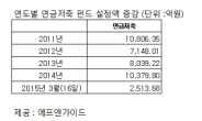 [기획-지금은 개인연금 시대 下]  개인 연금도 피트니스 받자