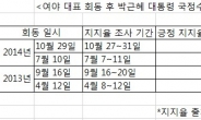 朴대통령 지지율 깎아먹은 여야 대표회동…4번 중 3번 하락