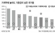 가계부채가 금리인하 발목? 이젠 NO!