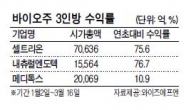 셀트리온·내츄럴엔·메디톡스…코스닥 흔드는 바이오株 삼총사