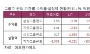 코스피2000 회복, 비실되는 그룹주 펀드 ‘볕’들까