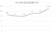 경기침체에 고용 빙하기 길어진다…정부 청년고용대책 TF 운영 나선다