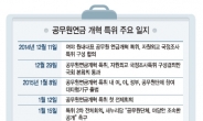 사드·사정정국, 당청갈등‘뇌관’으로