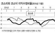 활짝 핀 코스피…내친김에 달려볼까