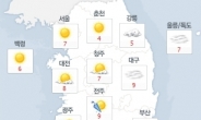 서울 최고기온 19도…올들어 가장 높아
