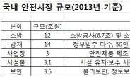 <제7차 무역투자진흥회의-안전산업부문> 안전산업 대혁신, 국민안전-경제활성화 두마리 토끼 잡는다