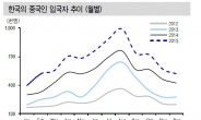 ‘1분기 실적 개선+해외 사업성장성’ 화장품주 관심