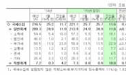 새해 들어서도 소득세 늘고, 부가세는 감소…재정지출 속도 느리다