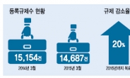 [데이터랩] 규제개혁 ‘헛바퀴’