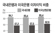 은행권‘판도라의 상자’연다