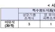 이유식 40% 일반식품으로 유통…위생상태 미흡