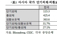 말레이시아 금융불안 주의보, 국내 금융시장 영향 가능성…국제금융센터