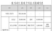 아파트도 수익형 부동산이 될 수 있다?…뛰어난 입지와 교통요건이 핵심