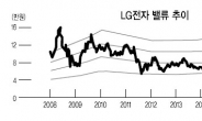 게걸음 LG전자株 언제 뛰려나