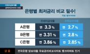 주택담보대출 최저금리 연2%대, 아파트담보대출 금리비교 활용 늘어