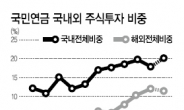 外人수급·실적 겹호재…실적주‘훈풍’