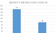 숨고르는 증시, 목표주가 상향株에 주목