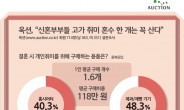 혼수 新트렌드, 요즘 신혼부부들이 빼놓지 않고 구입하는 ‘이것’은?