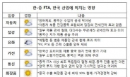 한ㆍ중 FTA 국문 번역본 국민의견 접수