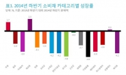 장기 불황 속에서도 성장하는 소비재 제품들은?