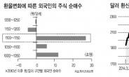 코스피를 바라보는‘두가지 시선’