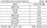 [IPO돋보기]유지인트, 중소형 머시닝센터(MCT) 분야 국내 시장점유율 1위 바탕으로 코스닥 입성