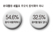 국민 55%“세월호 추모식 대통령 참석 바람직”
