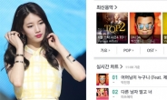 박진영 ‘어머님이 누구니’ 올킬…수지 “싸장님 나빠요”