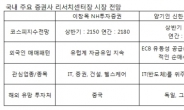 코스피 2100 시대 개막…박스권 뚫은 코스피 어디까지 갈까