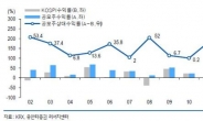 공모주시장 꿈틀…공모주펀드로 자금 쏠린다