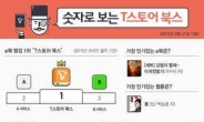 T스토어 북스, 전차책 시장 순방문자 1위