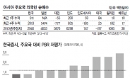 ‘돈잔치 증시’…5월초까지는 즐겨라?