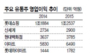 증시·부동산 훈풍…들썩이는 유통주