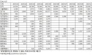 올해 4월 아파트분양 연중최대 이유? “물들때 노저어라”