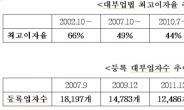 대부업계 “법정 최고 이자율 더 내리면 한계”…“최고 이자 34.9% 중 원가가 30.65%”