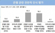 성인 10명 중 3명 “은행, 돈 맡길수록 손해”