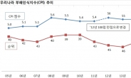 부패의 정치경제학…부패척결해야 지속성장 가능, 한국 7년째 ‘헛바퀴’